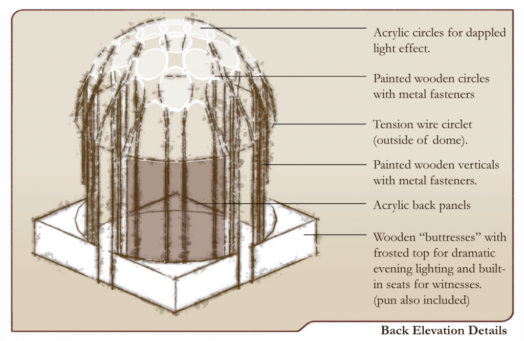Faberge Details