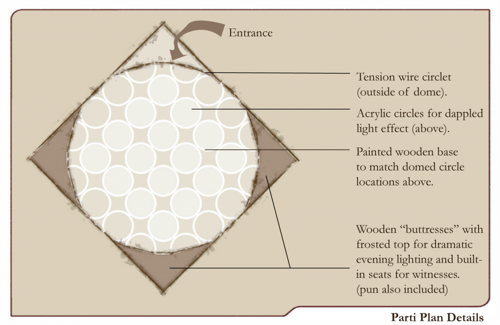 Faberge Parti-Plan